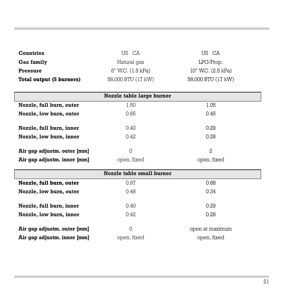 Gaggenau KG 291 CA User Manual | Page 22 / 31