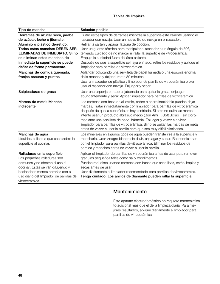 Mantenimiento | Gaggenau VI 411611 User Manual | Page 48 / 52