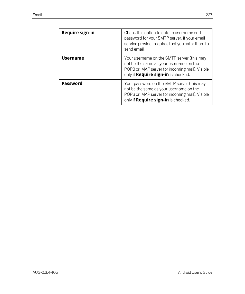 Google ANDROID 2.3.4 User Manual | Page 227 / 384