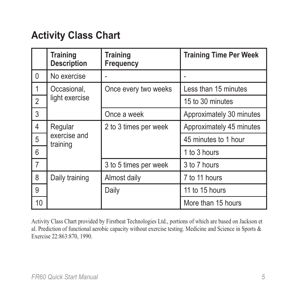 Activity class chart | Garmin FR60 User Manual | Page 5 / 12