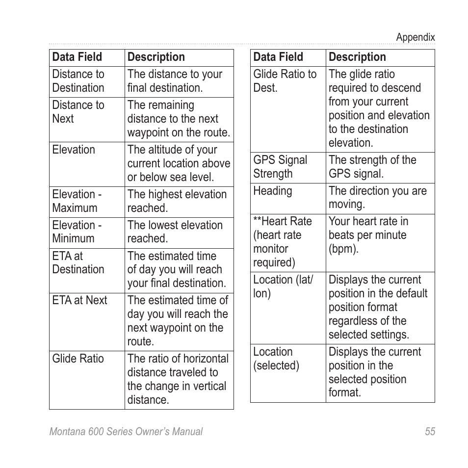 Garmin montana 600 User Manual | Page 59 / 70