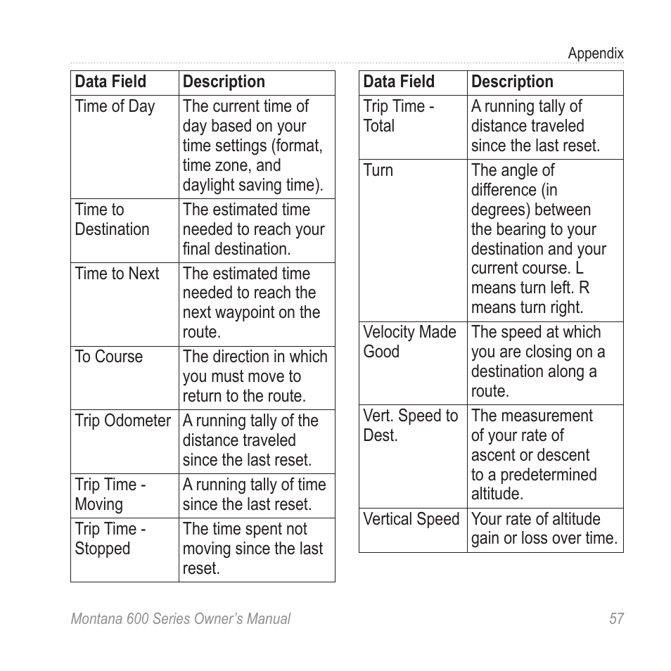 Garmin montana 600 User Manual | Page 61 / 70