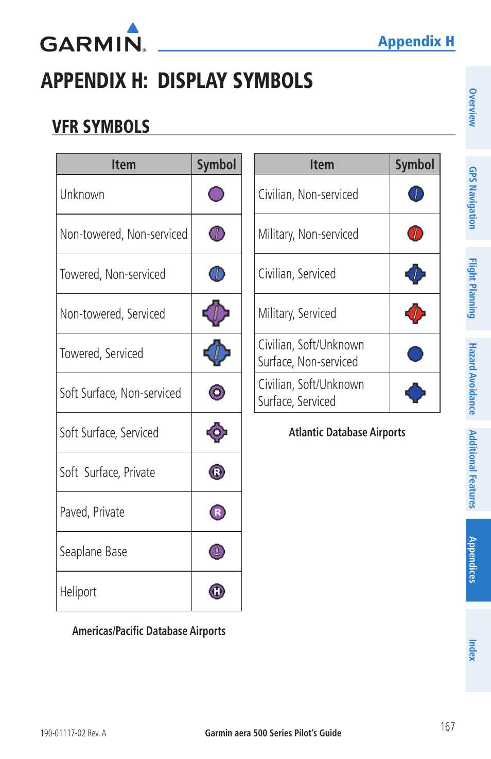 Appendix h: display symbols, Vfr symbols | Garmin aera 500 User Manual | Page 179 / 202