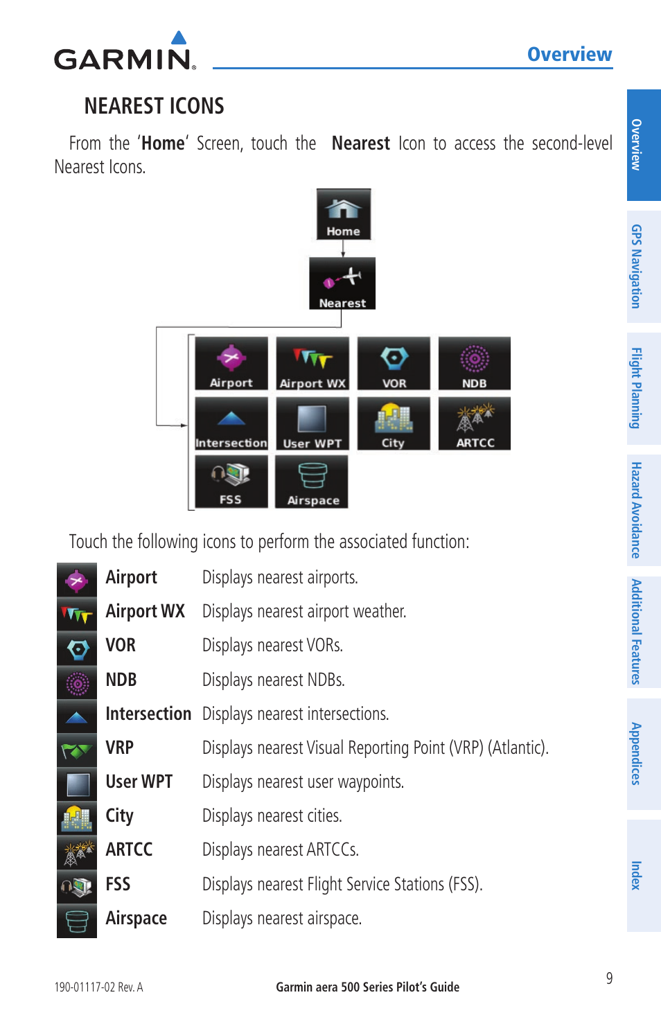 Nearest icons, Overview | Garmin aera 500 User Manual | Page 21 / 202
