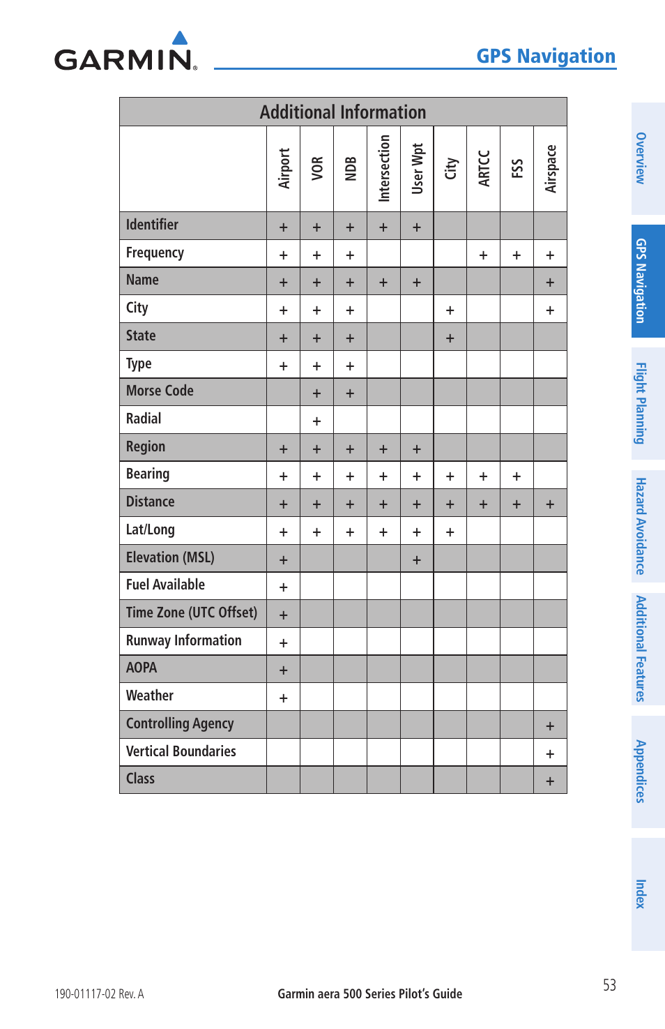Gps navigation, Additional information | Garmin aera 500 User Manual | Page 65 / 202