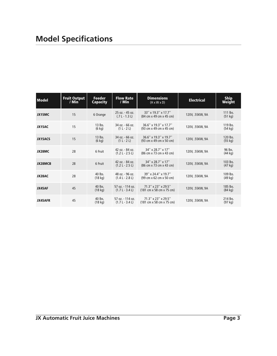 Model specifications, Jx automatic fruit juice machines page 3 | Grindmaster JX45AF User Manual | Page 3 / 10