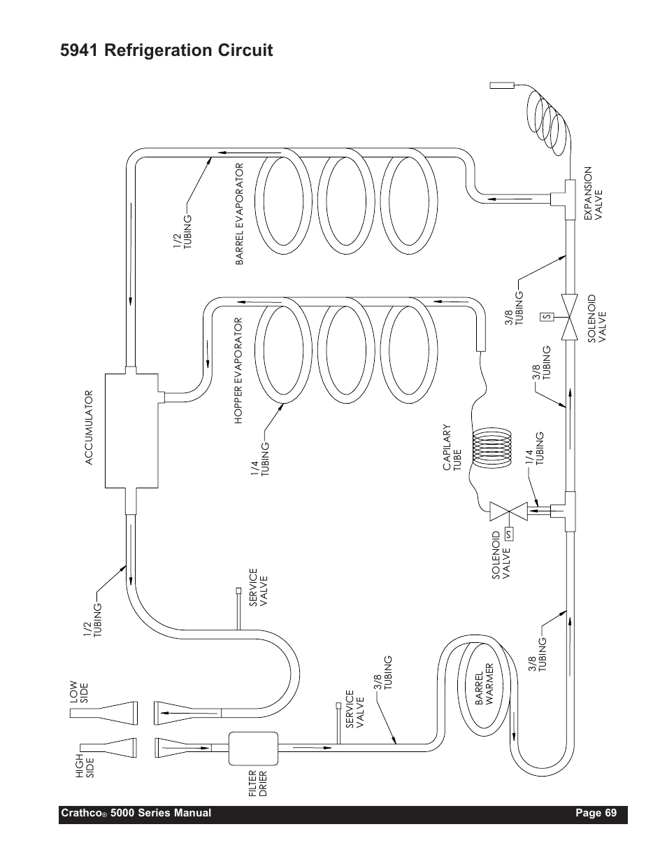 5941 refrigeration circuit | Grindmaster CRATHCO 5941 User Manual | Page 69 / 72