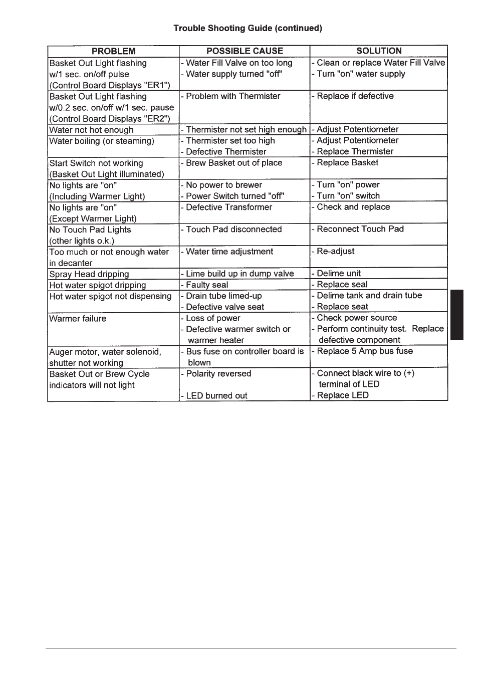 Grindmaster 10 User Manual | Page 11 / 17