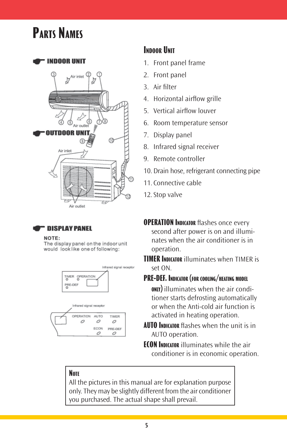Arts, Ames | Goodmans Split-System Room Air Conditioner GMSG User Manual | Page 5 / 16