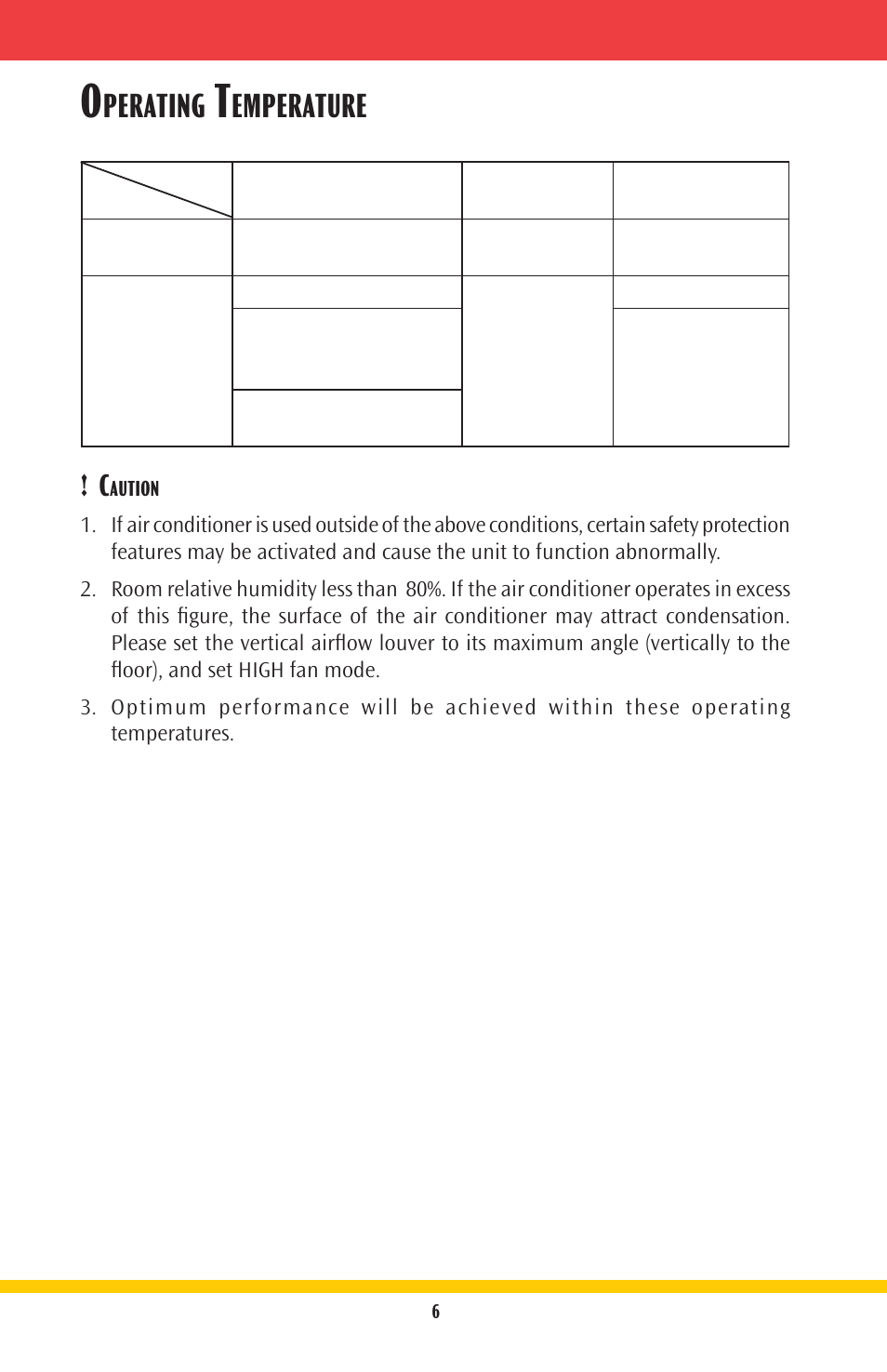 Perating, Emperature | Goodmans Split-System Room Air Conditioner GMSG User Manual | Page 6 / 16