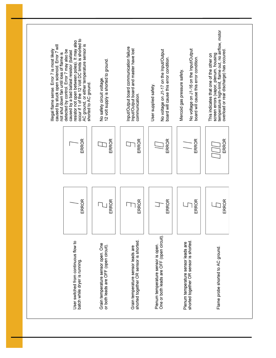 Error conditions, Chapter 4 error conditions | GSI Outdoors 100 SERIES DRYER PNEG-552 User Manual | Page 20 / 64