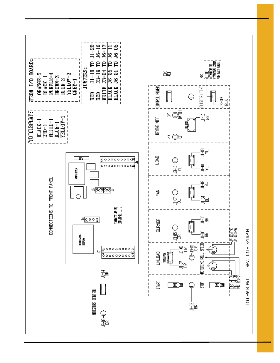 100 series front panel external wiring | GSI Outdoors 100 SERIES DRYER PNEG-552 User Manual | Page 45 / 64
