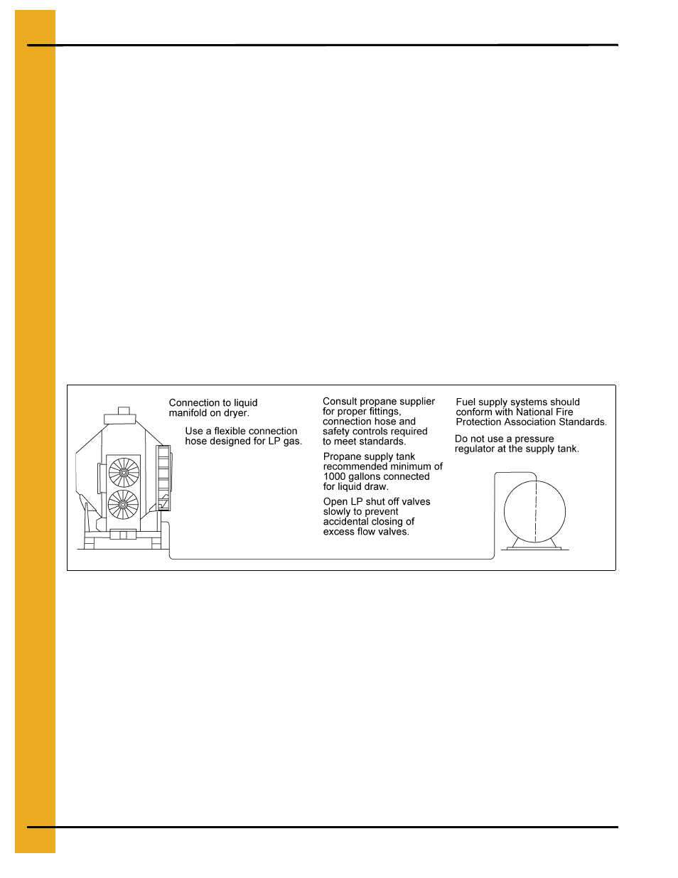 Fuel connection, Chapter 8 fuel connection, Liquid propane (lp) | Liquid draw, Ammonia tanks, Oil or water in tanks | GSI Outdoors PNEG-338 User Manual | Page 18 / 32