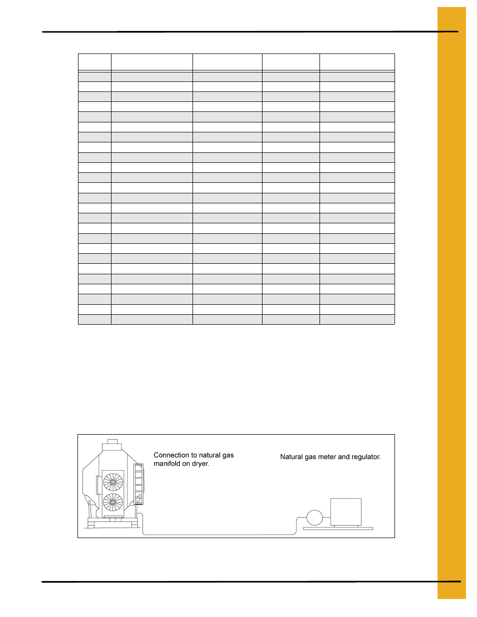 Natural gas (n), R lp gas, For recommended | Gas volume and pressure, Fuel connection | GSI Outdoors PNEG-338 User Manual | Page 19 / 32