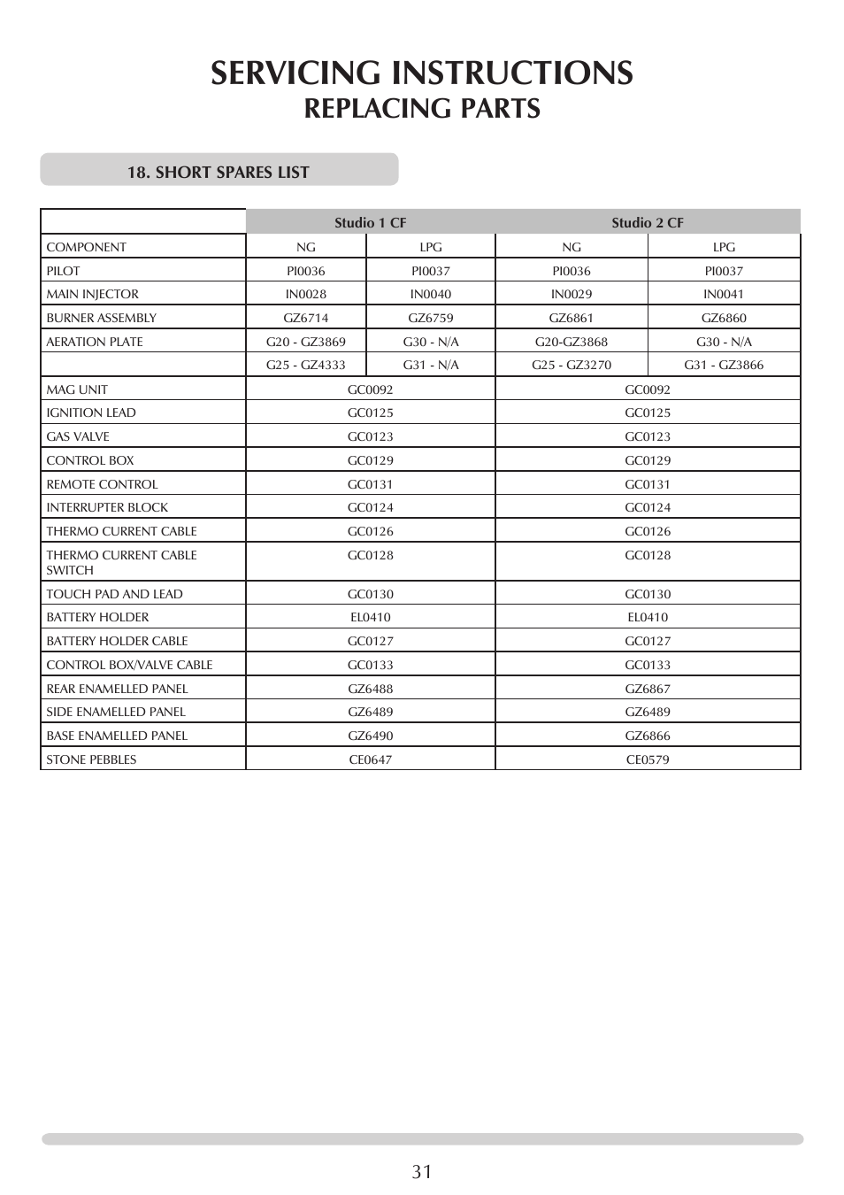 Servicing instructions, Replacing parts, Short spares list | Stovax STUDIO 8700CFCHEC User Manual | Page 31 / 33