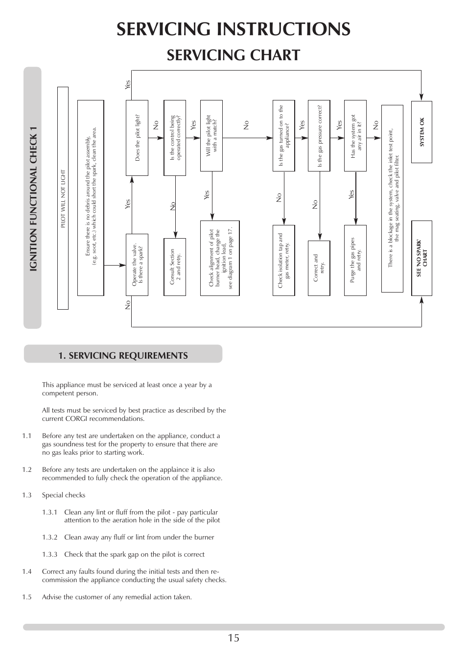 Servicing instructions, Servicing chart, Ignition functional check 1 | Servicing requirements | Stovax F40 User Manual | Page 15 / 24