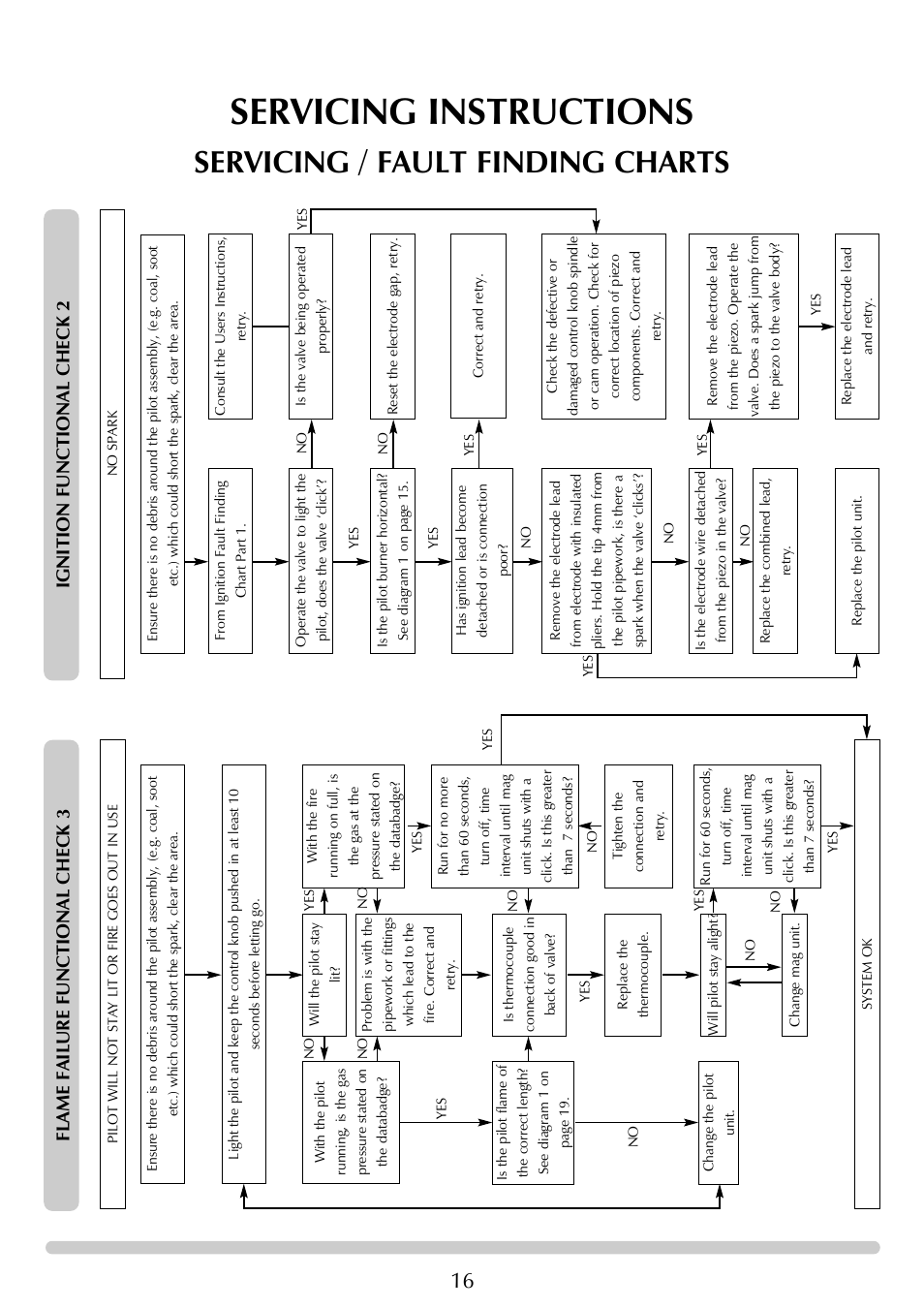 Servicing instructions, Servicing / fault finding charts, Ignition functional check 2 | Flame failure functional check 3 | Stovax Ceramica Gazco Ceremica Log Effect Stove Range User Manual | Page 16 / 24