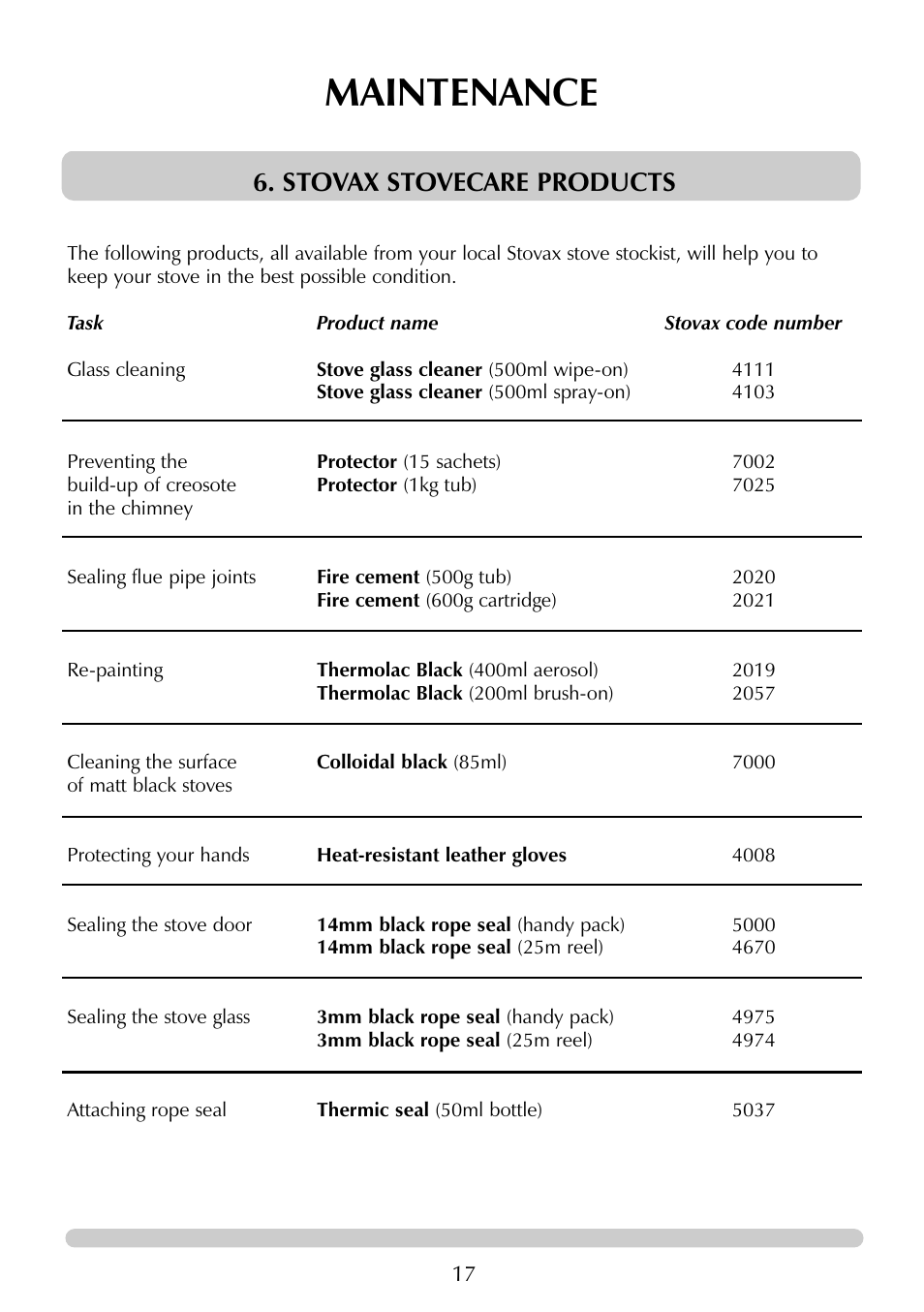 Maintenance, Stovax stovecare products | Stovax 7129 User Manual | Page 17 / 20