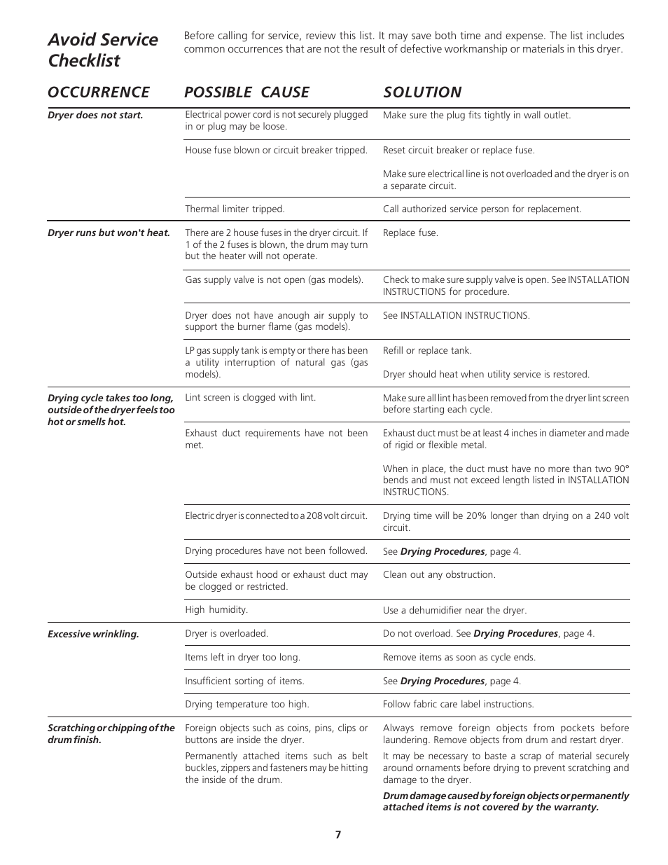 Avoid service checklist, Occurrence solution, Possible cause | Electrolux - Gibson 131627900 User Manual | Page 7 / 10