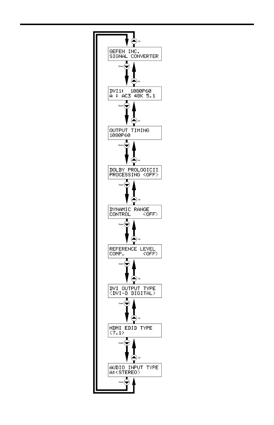 Using the a/v cinema scaler pro - main lcd | Gefen PRO I User Manual | Page 17 / 60