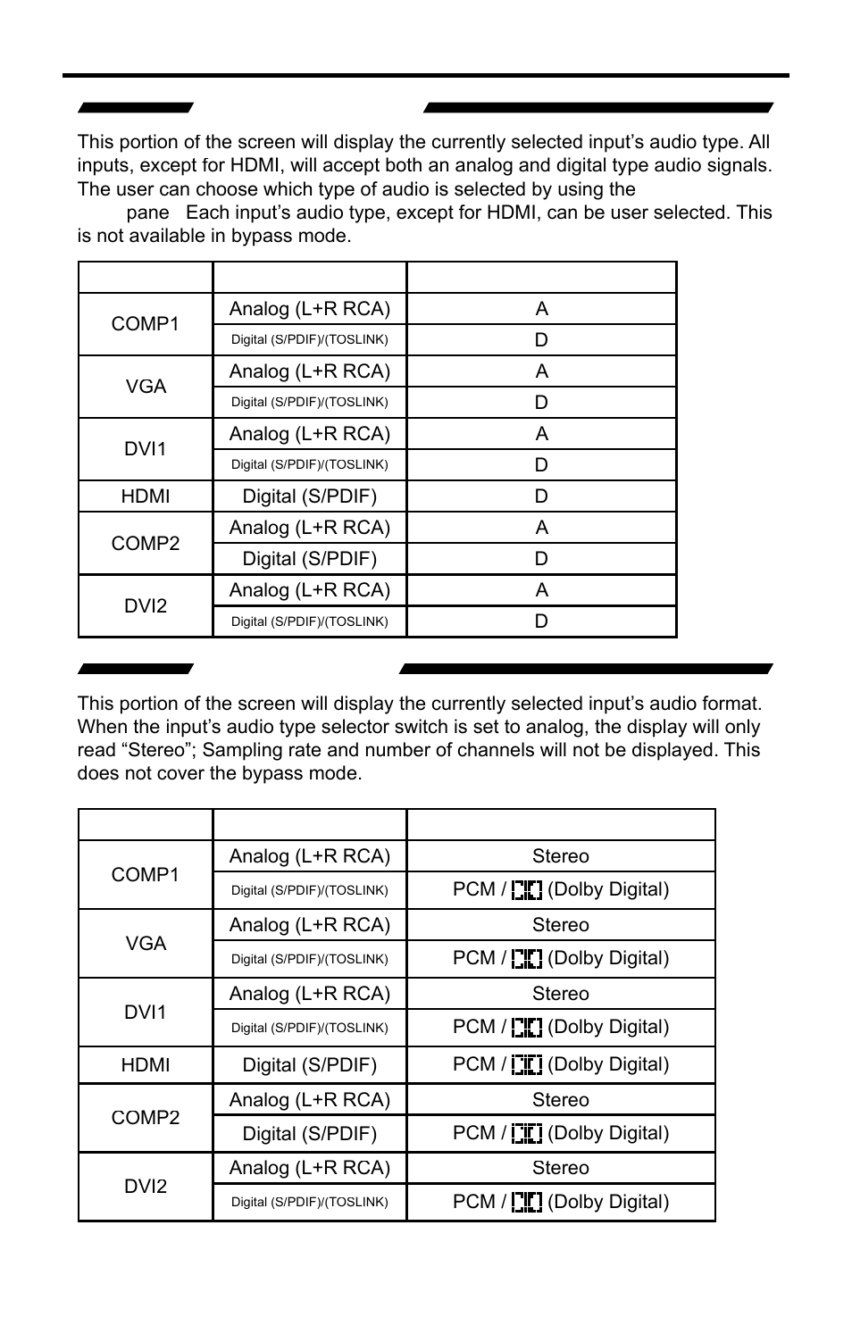 Audio input type, Audio formats, Using the a/v cinema scaler pro - main lcd | Gefen PRO I User Manual | Page 20 / 60