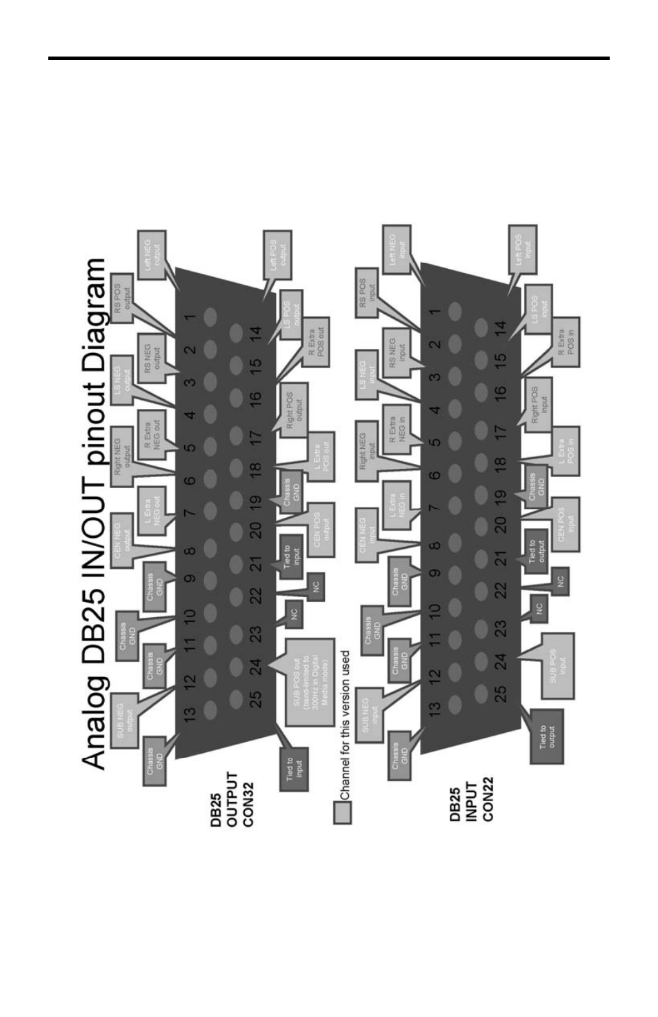 Gefen PRO I User Manual | Page 49 / 60