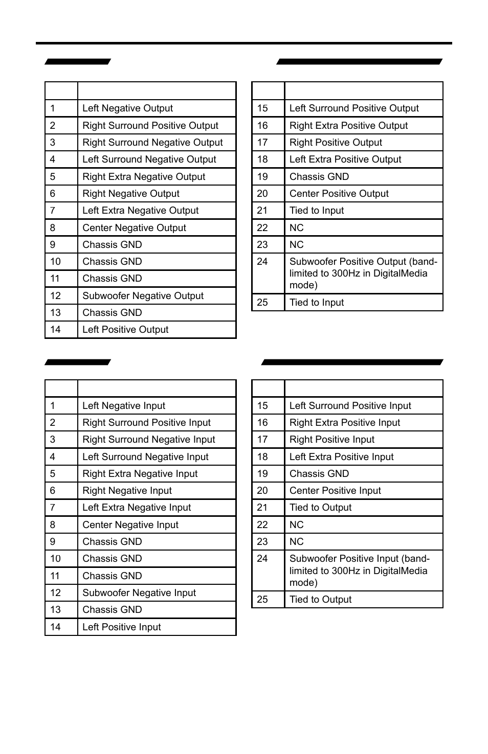 Analog db-25 output analog db-25 input, Analog input and output pinout | Gefen PRO I User Manual | Page 50 / 60