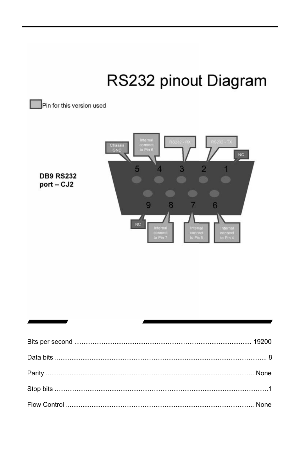 Gefen PRO I User Manual | Page 51 / 60