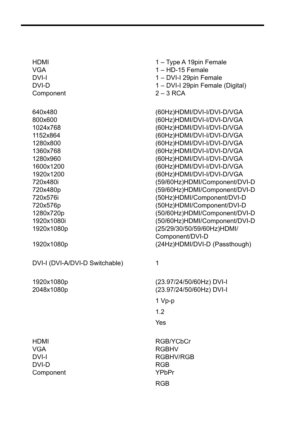 Specifications | Gefen PRO I User Manual | Page 55 / 60