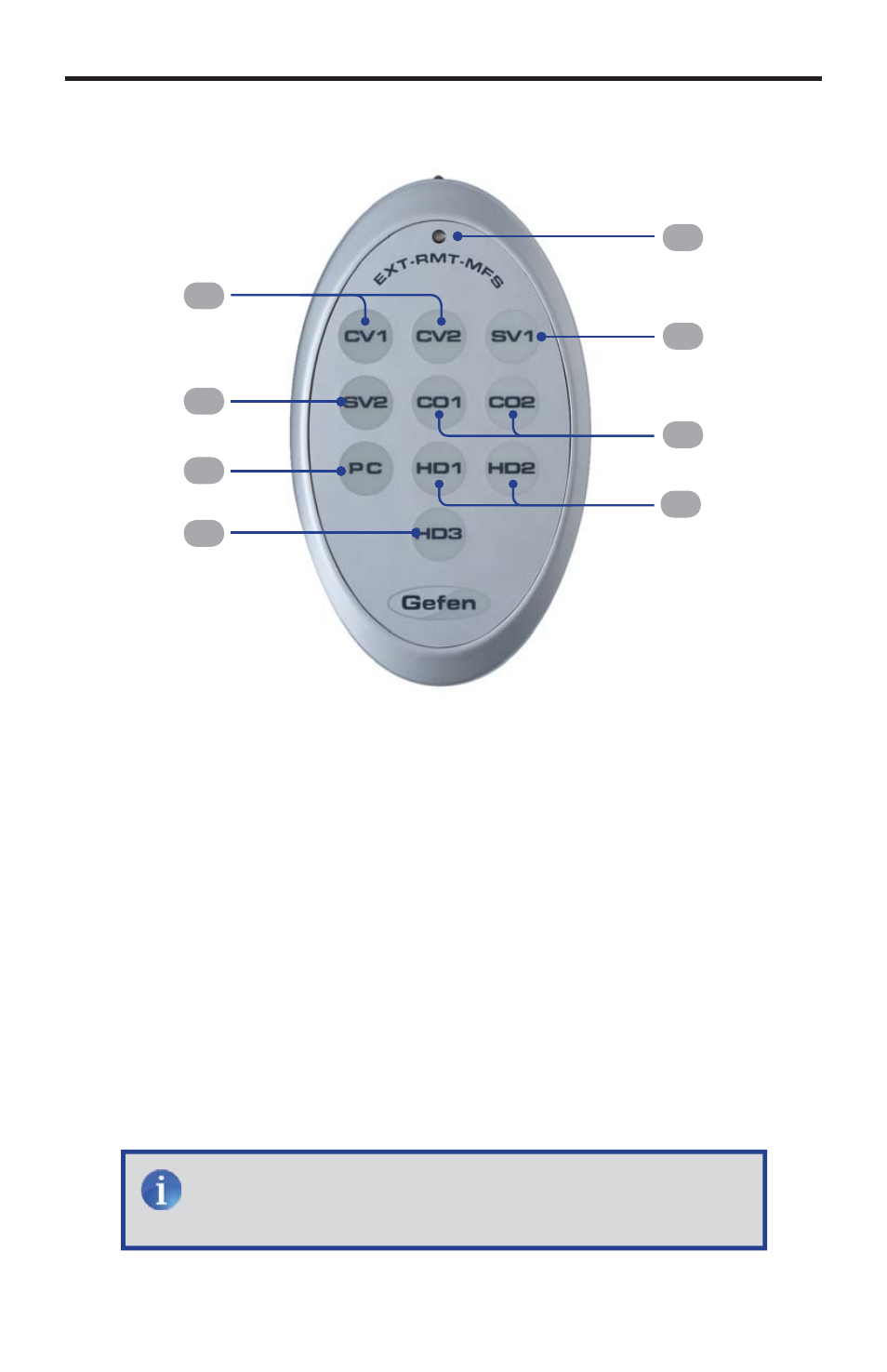 Ir remote control | Gefen EXT-TV-MFS User Manual | Page 12 / 24