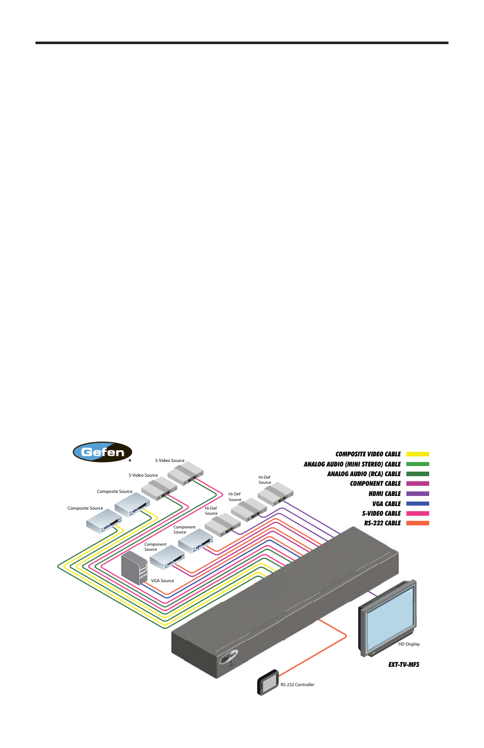 Connecting the tv multi format switcher | Gefen EXT-TV-MFS User Manual | Page 14 / 24