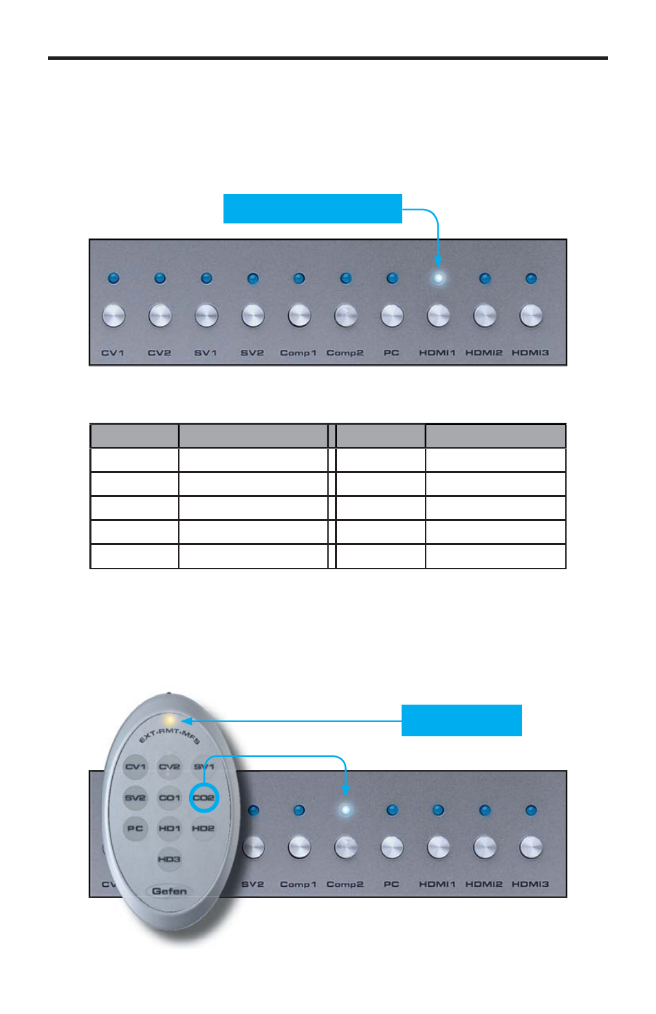 Operating the tv multi format switcher | Gefen EXT-TV-MFS User Manual | Page 15 / 24