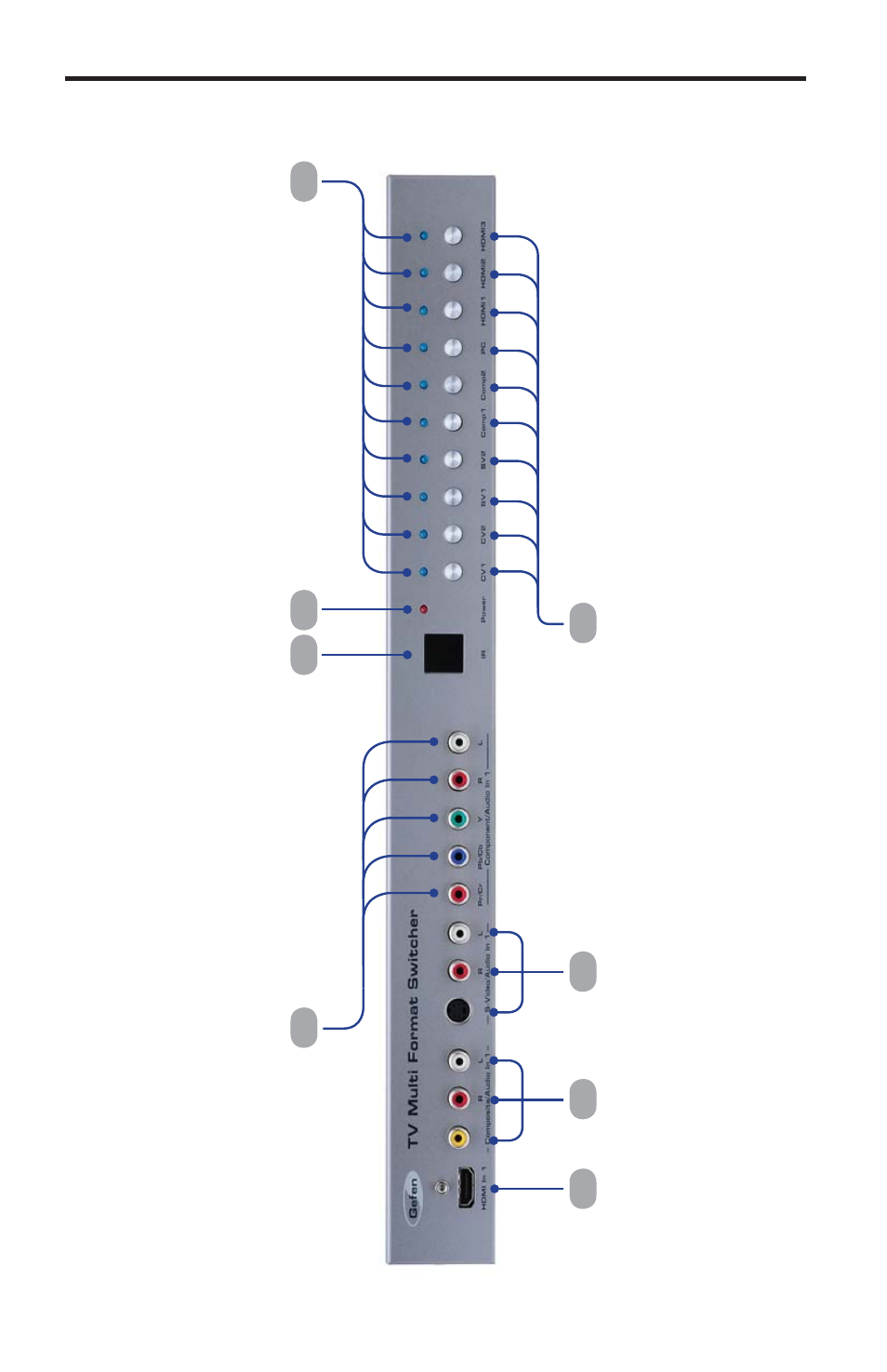 Panel layout | Gefen EXT-TV-MFS User Manual | Page 8 / 24