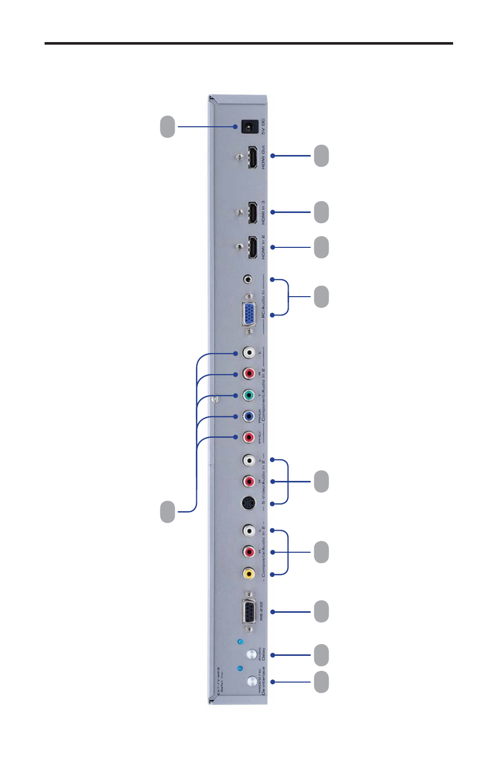 Panel layout | Gefen EXT-TV-MFS User Manual | Page 9 / 24