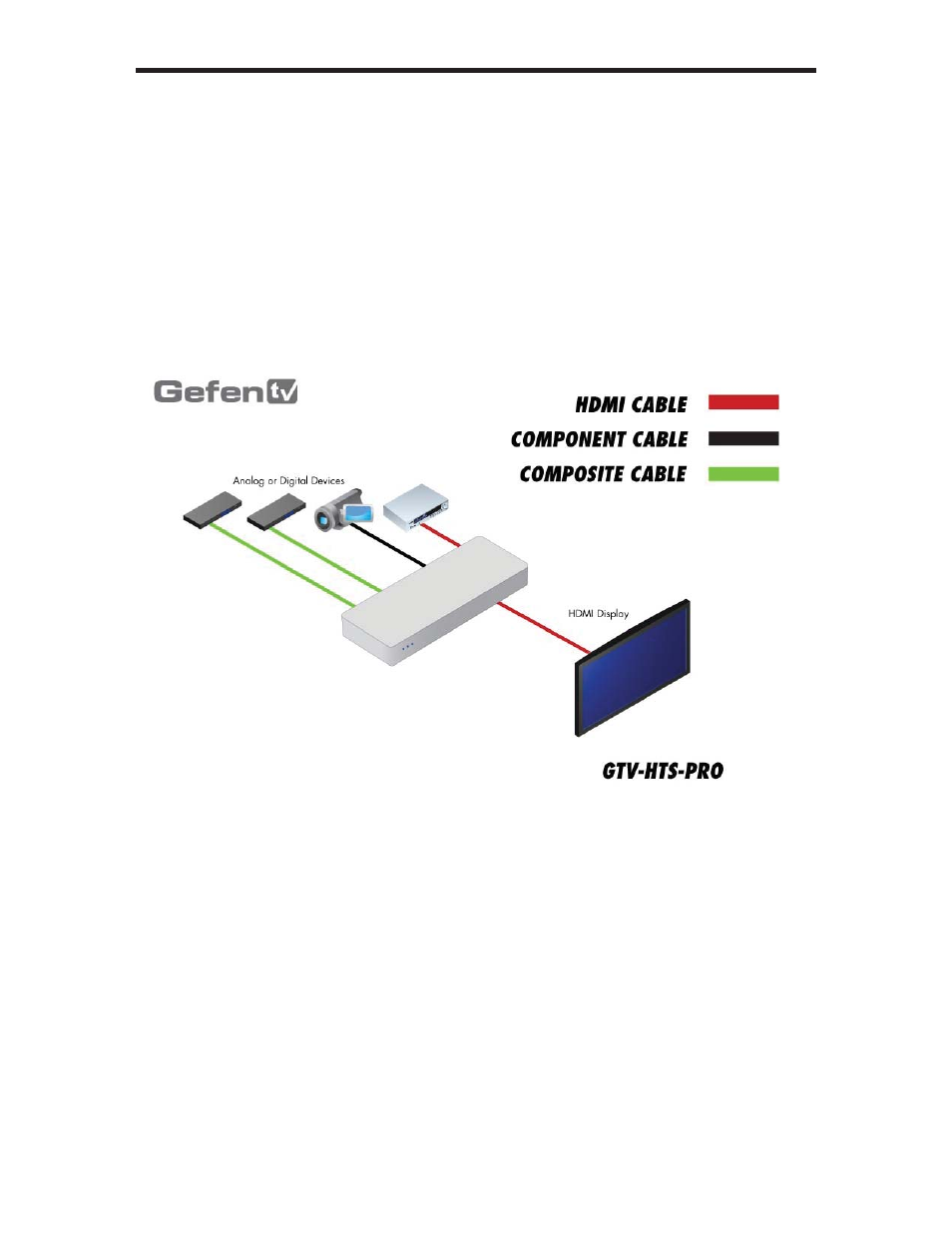 Gefen GTV-HTS-PRO User Manual | Page 9 / 13