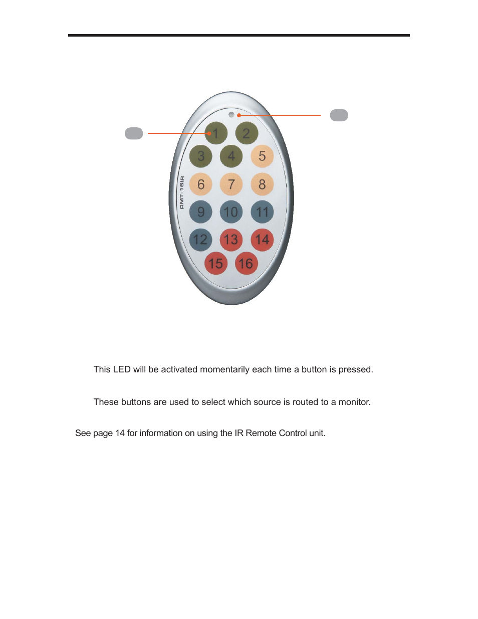 Panel descriptions | Gefen GEF-DVIKVM-848DL User Manual | Page 14 / 49