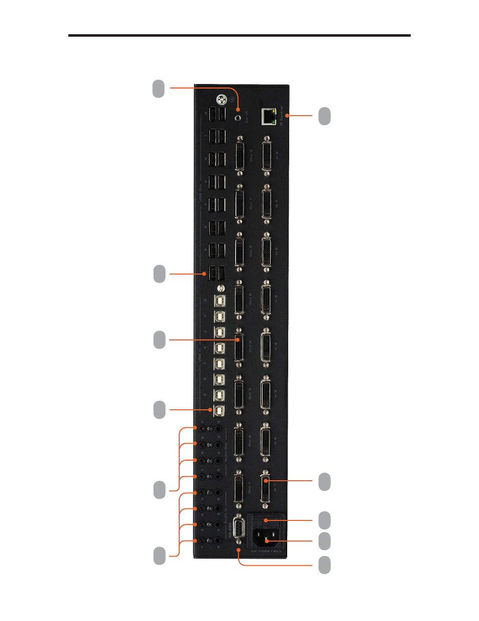 Panel layout | Gefen GEF-DVIKVM-848DL User Manual | Page 9 / 49