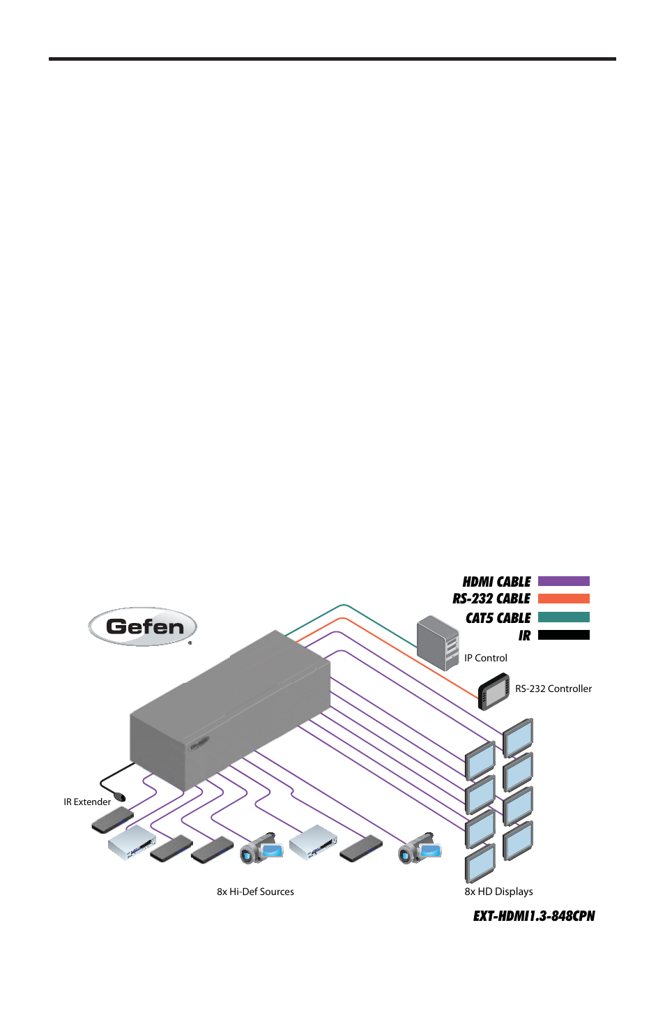 Connecting the 8x8 crosspoint matrix for hdmi 1.3 | Gefen EXT-HDMI1.3-848CPN User Manual | Page 11 / 31