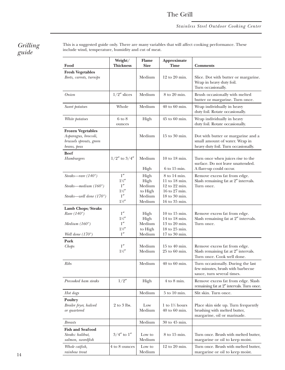 Grilling guide, The grill | GE ZGG48N42 User Manual | Page 14 / 32