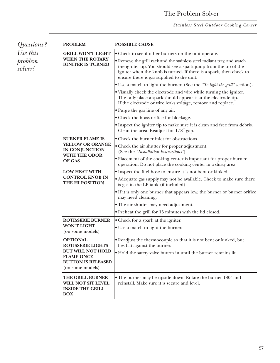 Problem solver, Questions? use this problem solver, The problem solver | GE ZGG48N42 User Manual | Page 27 / 32
