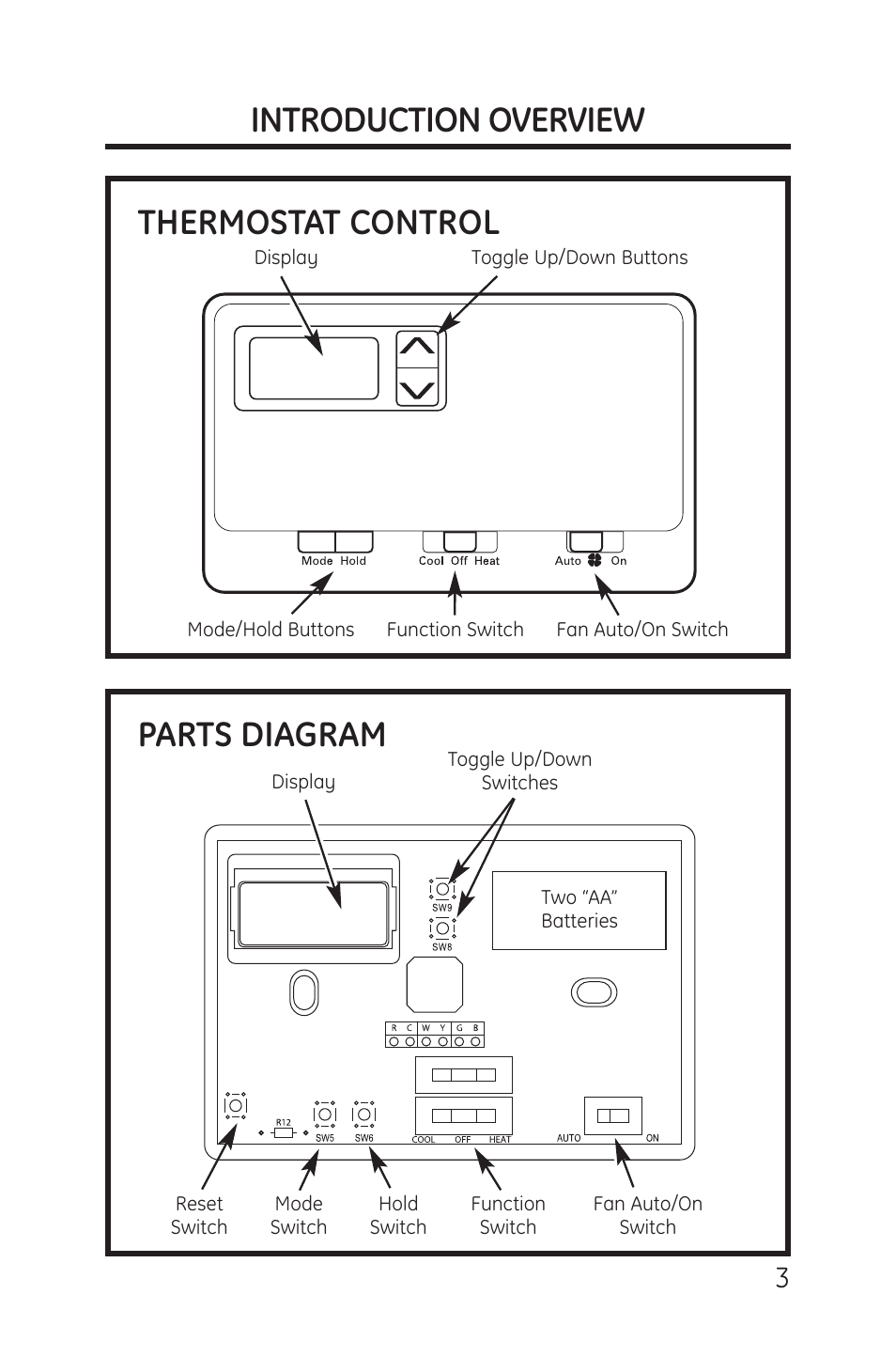 Introduction overview, Parts diagram, Thermostat control | GE RAK148P1 User Manual | Page 3 / 24