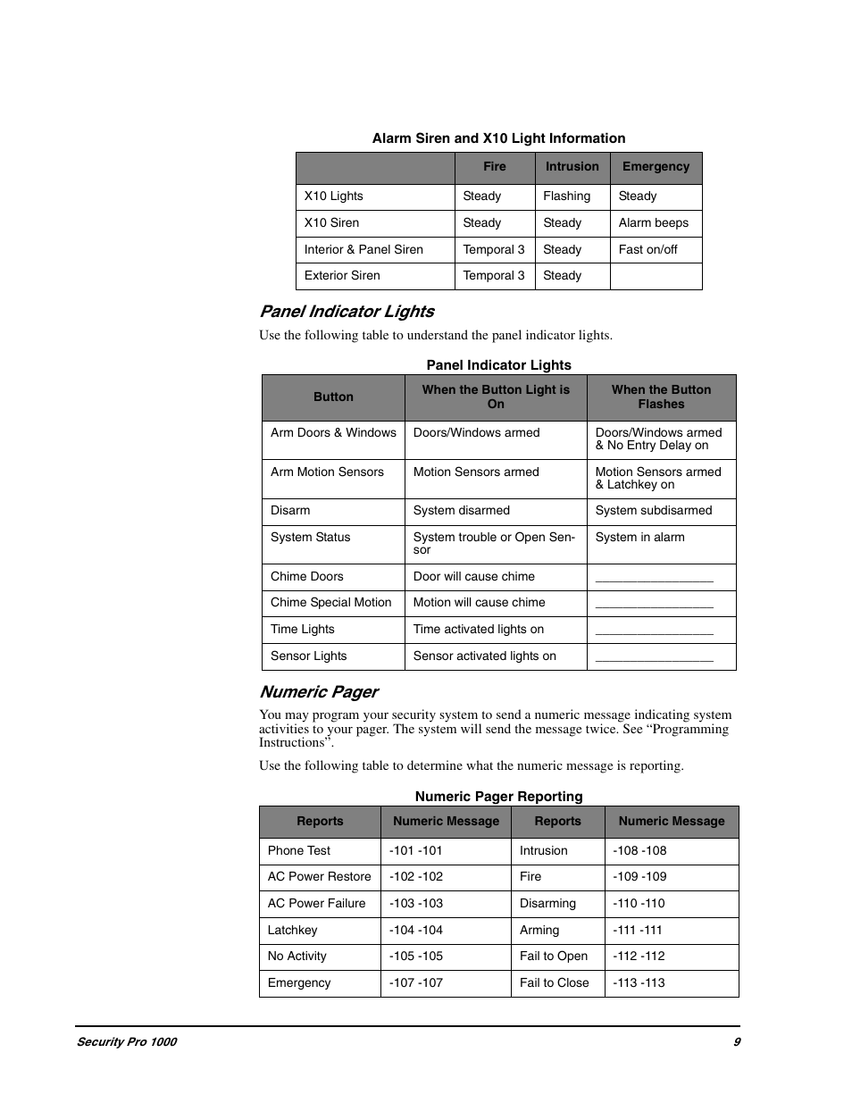 Panel indicator lights, Numeric pager | GE 1000 User Manual | Page 15 / 36