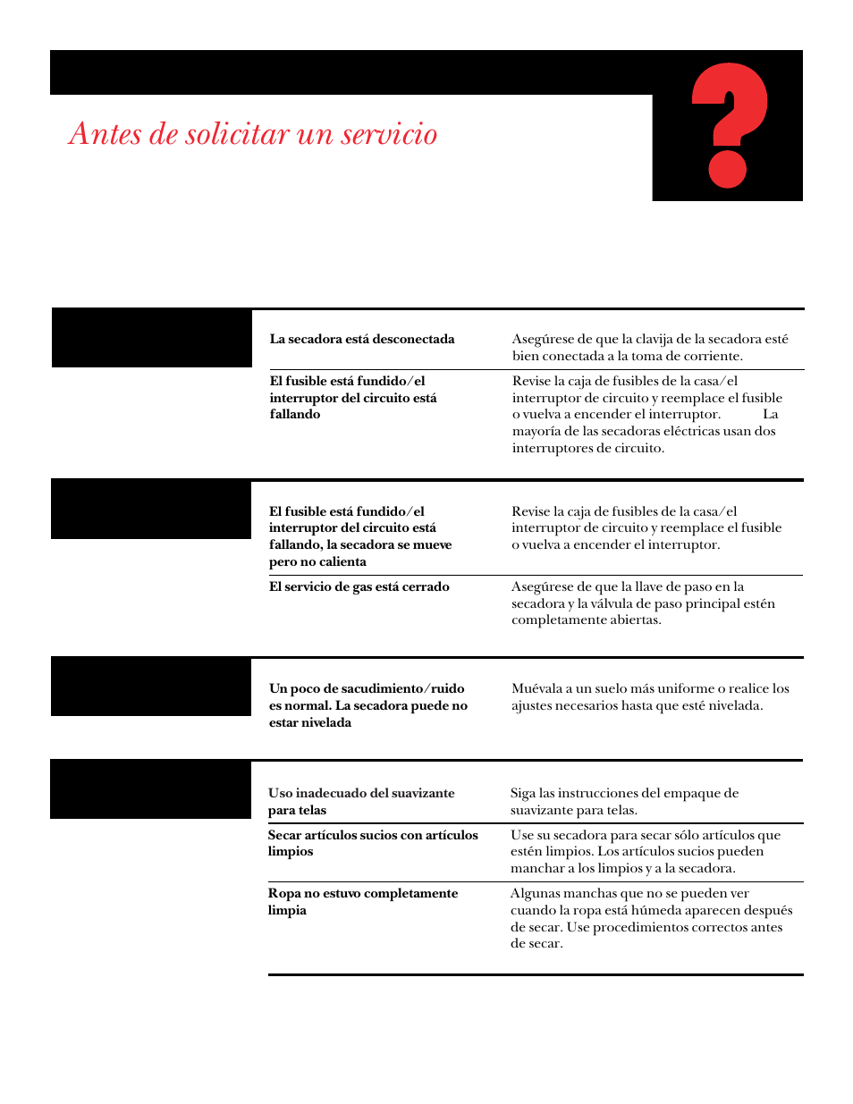 Antes de solicitar un servicio, Si algo falla, La secadora se sacude o hace ruido excesivo | GE UPSQ495ET User Manual | Page 65 / 74