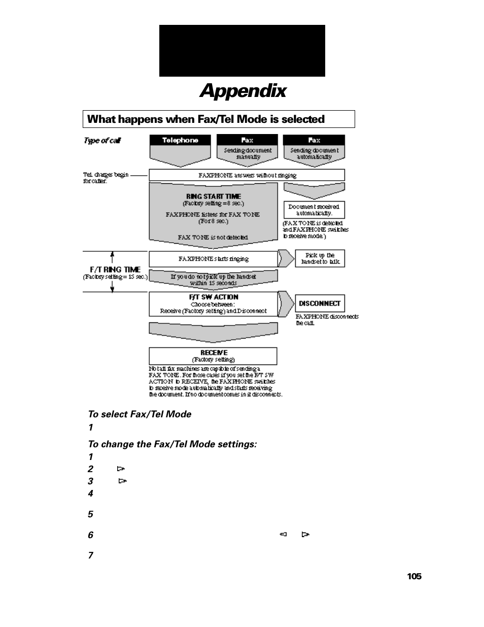 What happens when fax/tel mode is selected, Appendix | GE B640 User Manual | Page 114 / 121