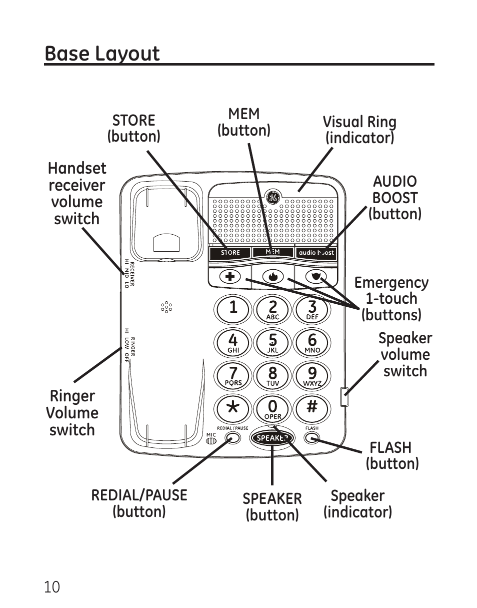 Base layout | GE 29568 User Manual | Page 10 / 56