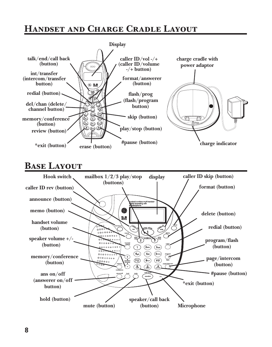 Handset and charge cradle layout base layout | GE 25880 User Manual | Page 8 / 100