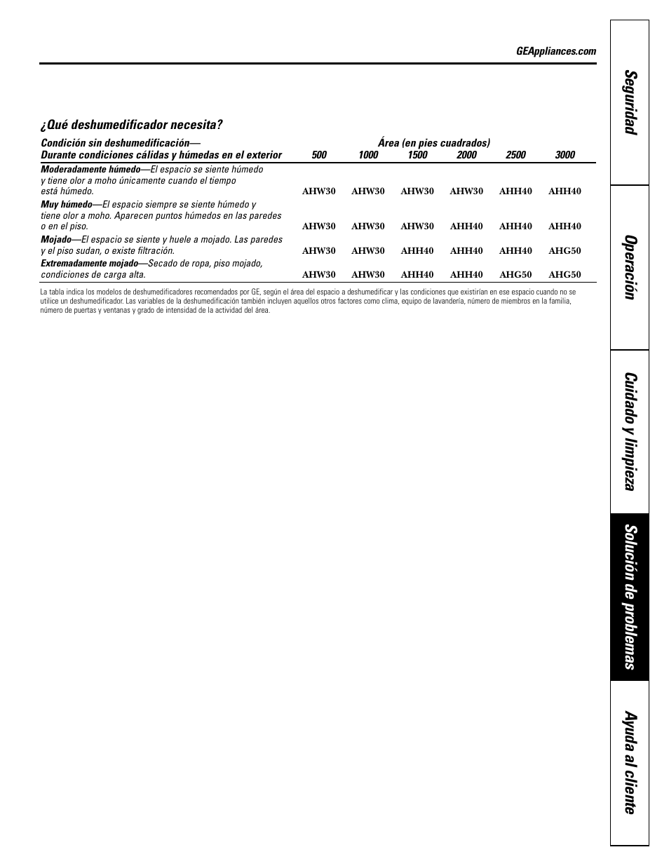 GE AHW30LH User Manual | Page 21 / 24