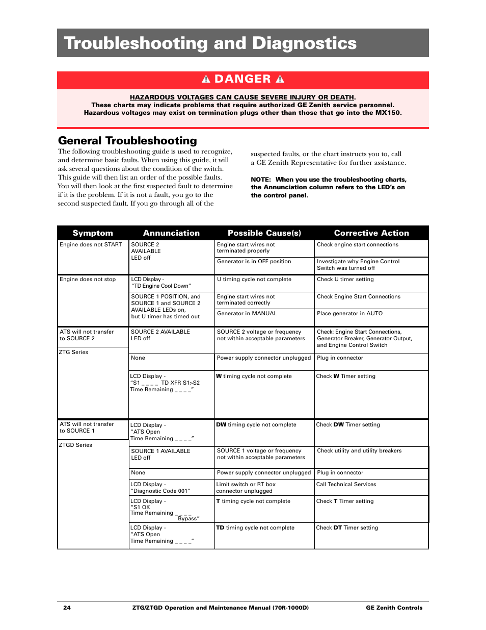 Troubleshooting and diagnostics, General troubleshooting, Danger | GE ZTGD Series Transfer Switches 40-3000 Amps User Manual | Page 24 / 36