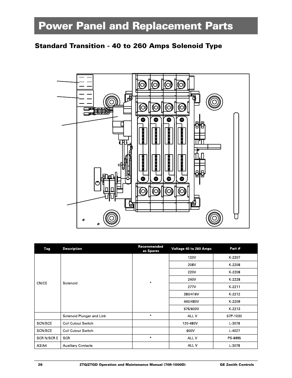 Power panel and replacement parts, Scr-n scr-e cn/ce scn/sce | GE ZTGD Series Transfer Switches 40-3000 Amps User Manual | Page 26 / 36