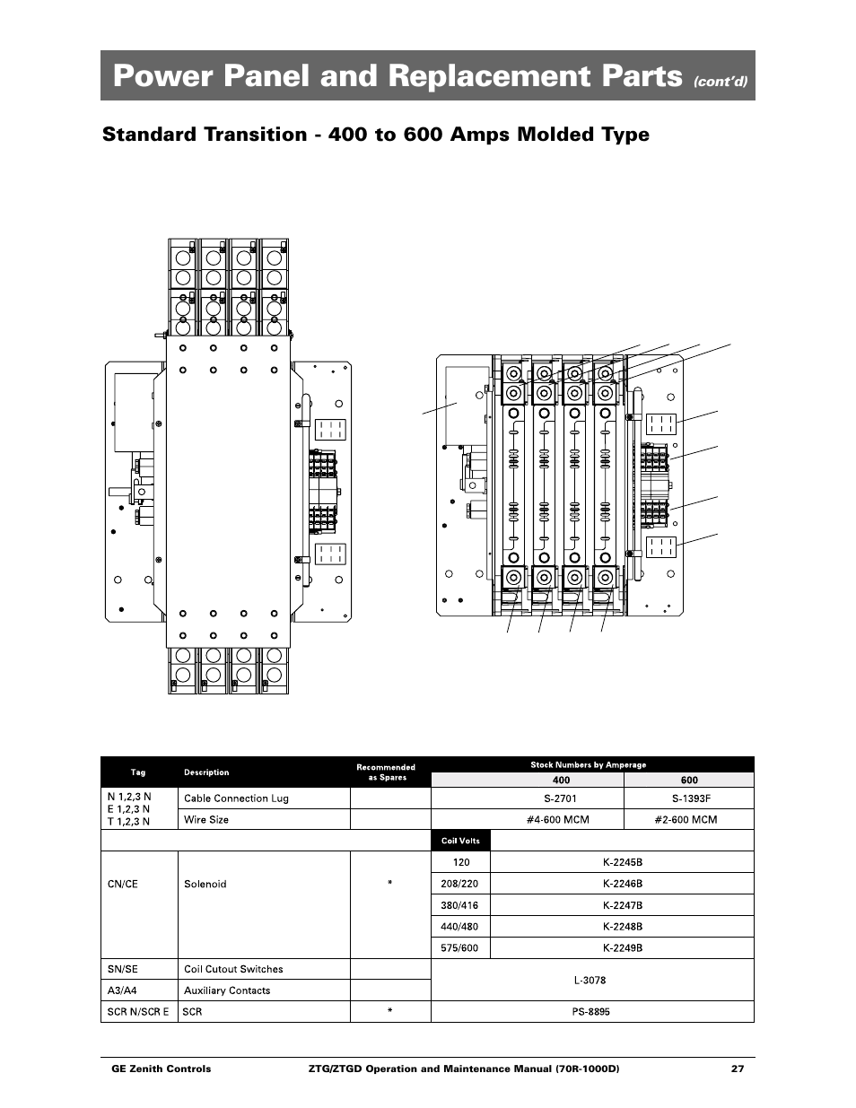 Power panel and replacement parts | GE ZTGD Series Transfer Switches 40-3000 Amps User Manual | Page 27 / 36